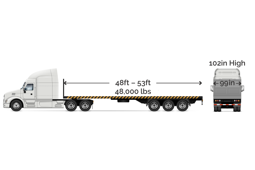 a flatbed 18-wheeler with dimensions marked