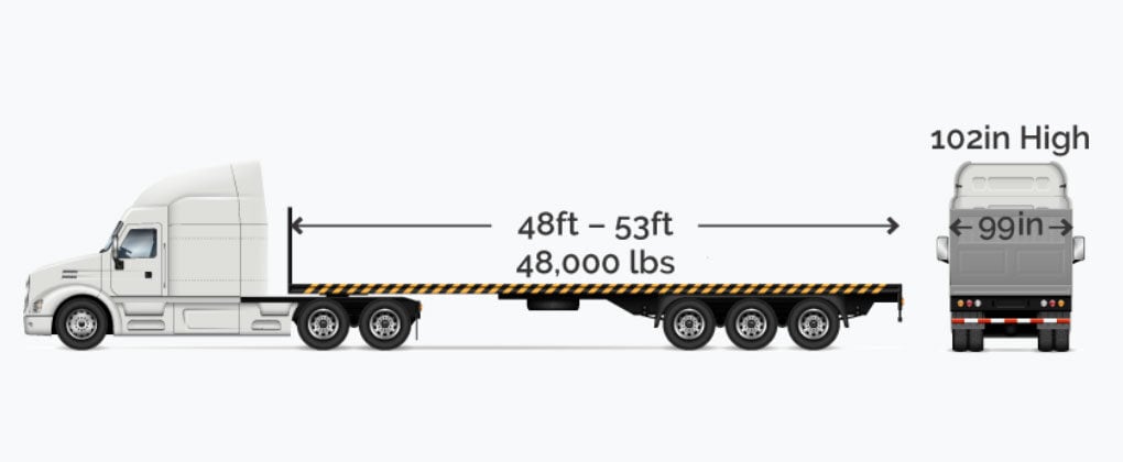 FULL FLATBED