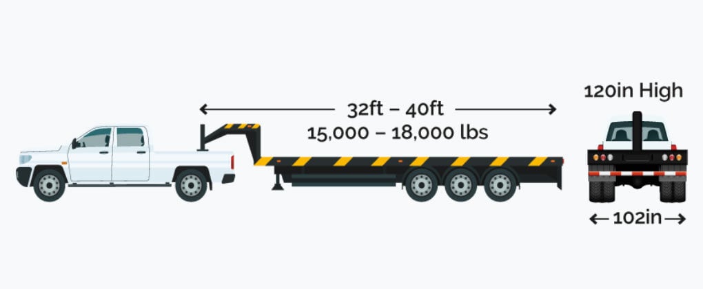HOT SHOT TRUCK